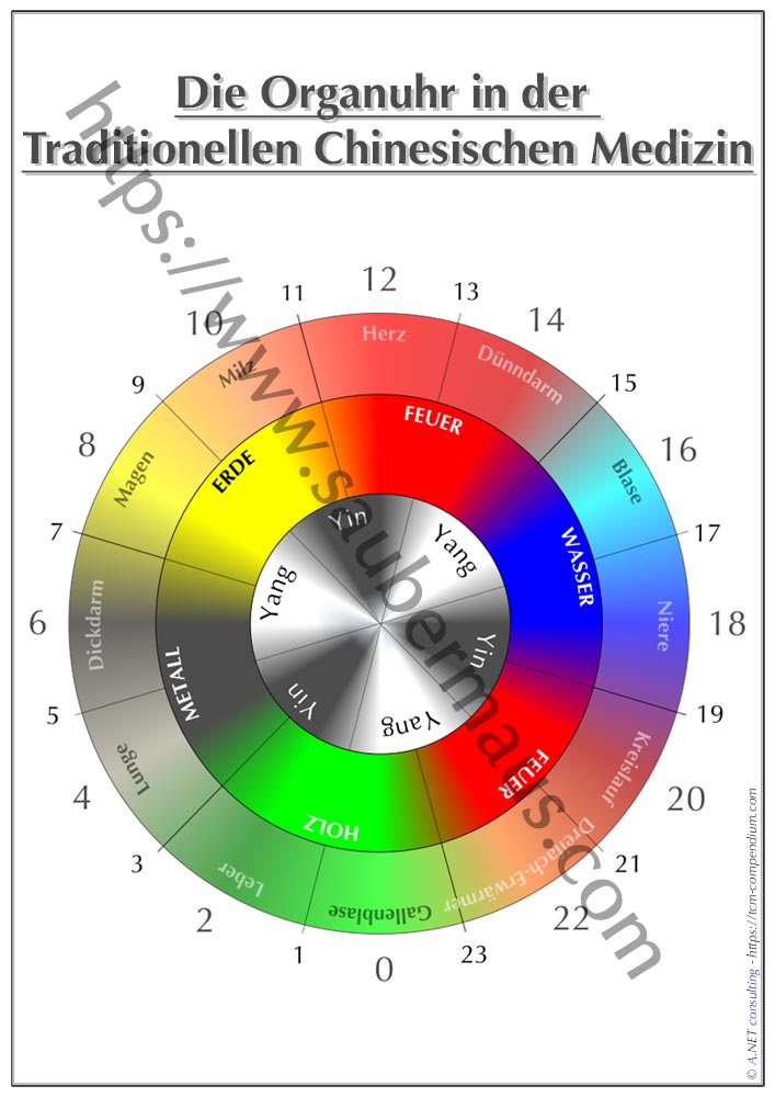 TCM-Poster Organuhr DIN A4 bis A0 (als Download)